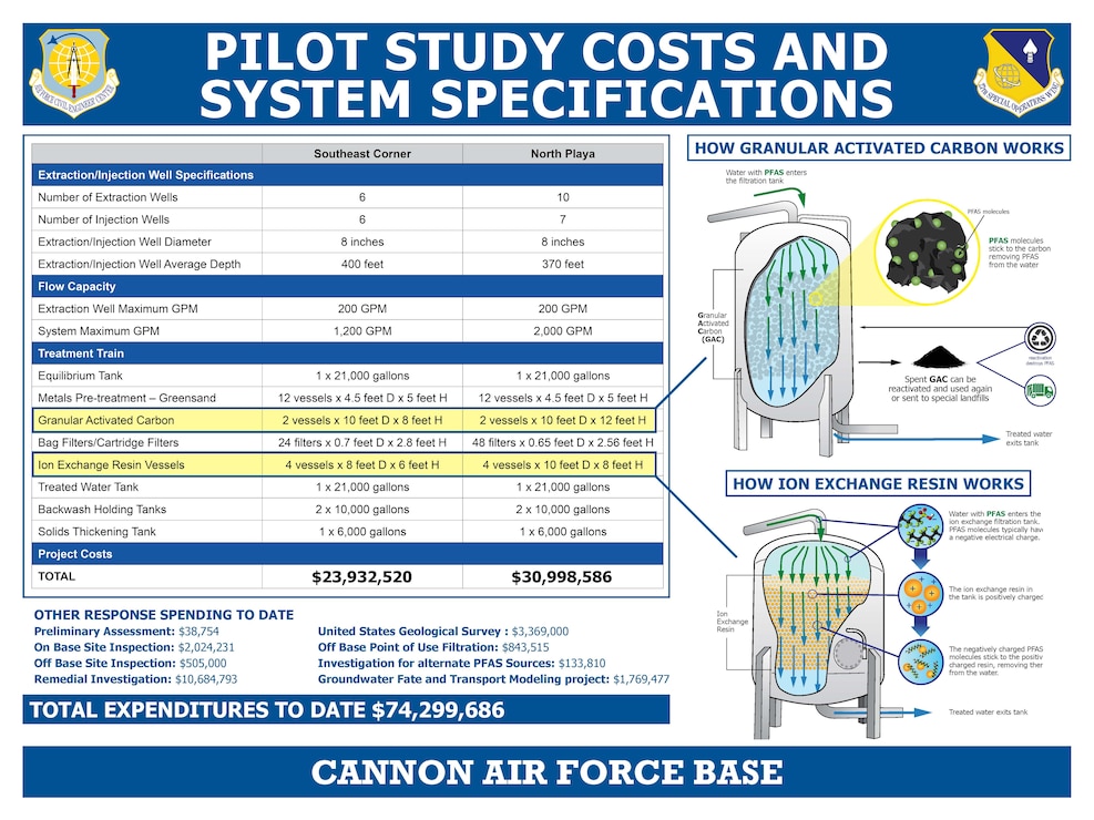 Cannon Air Force Base is home to the 27th Special Operations Wing, Air Force Special Operations Command's premier readiness wing.