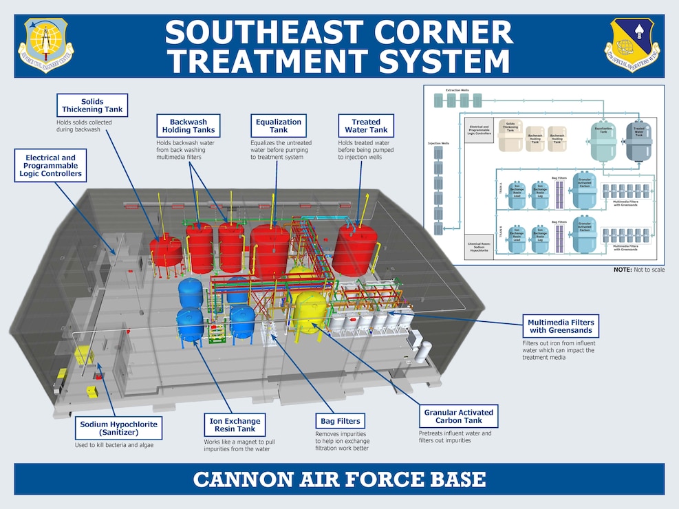 Cannon Air Force Base is home to the 27th Special Operations Wing, Air Force Special Operations Command's premier readiness wing.