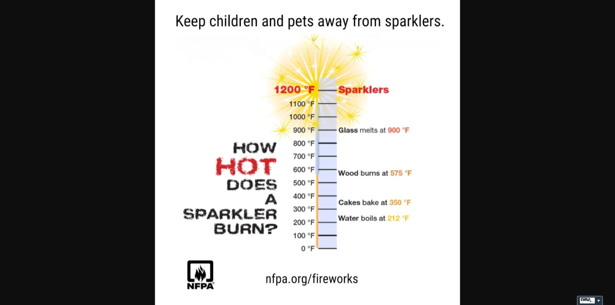 Arnold Air Force Base Fire and Emergency Services team members are urging colleagues to keep safety in mind while celebrating the Fourth of July holiday, including following the proper guidance if opting to set off fireworks. Some may want to involve children in Independence Day celebrations and view sparklers as a safer alternative to other fireworks. However, sparklers can burn up to 1,200 degrees Fahrenheit. (National Fire Protection Association graphic)