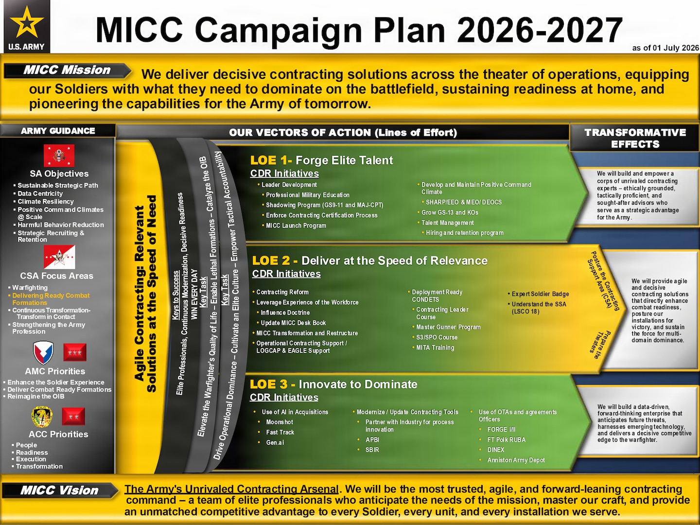 MICC unveils 2026-2027 Campaign Plan