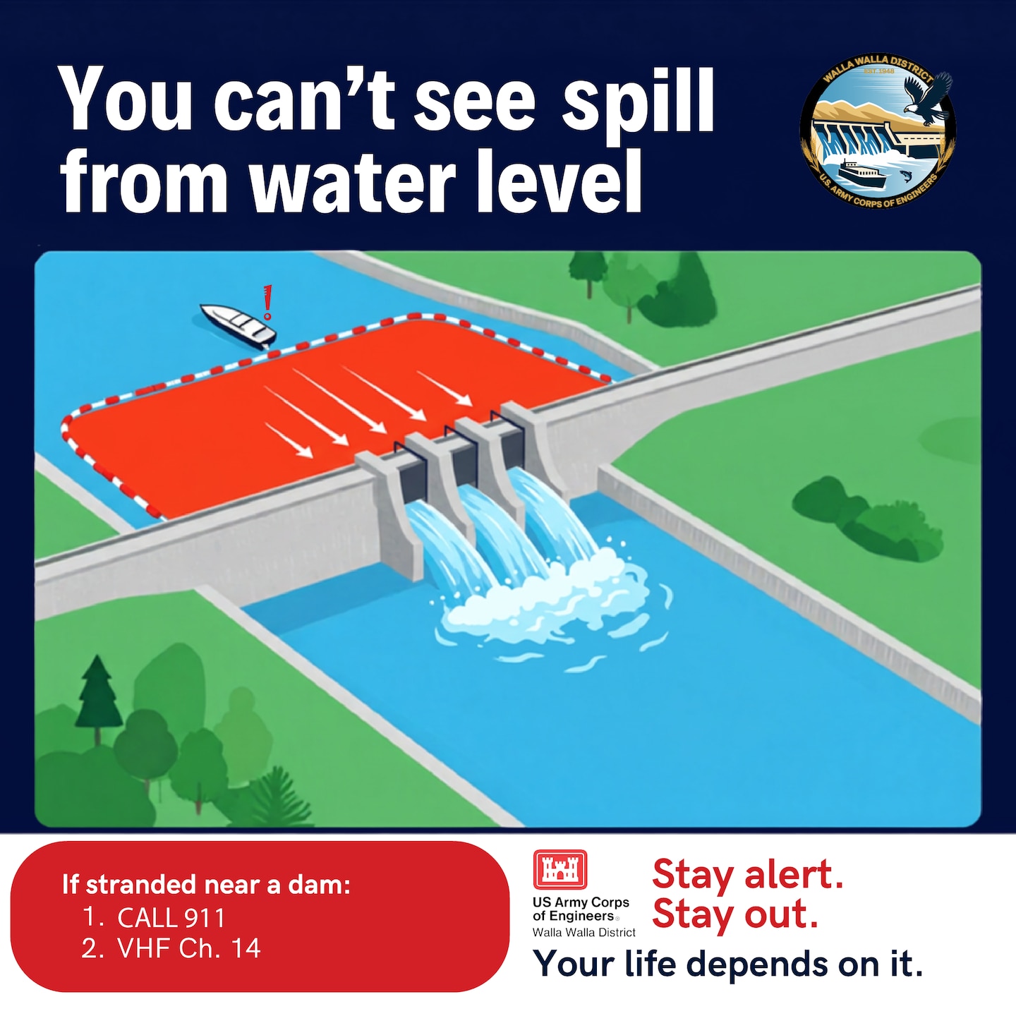 A graphic showing the dangers of spill and flow conditions for boaters.