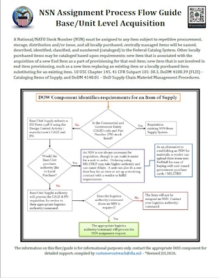 J3 NSN Process Flow Guide thumbnail