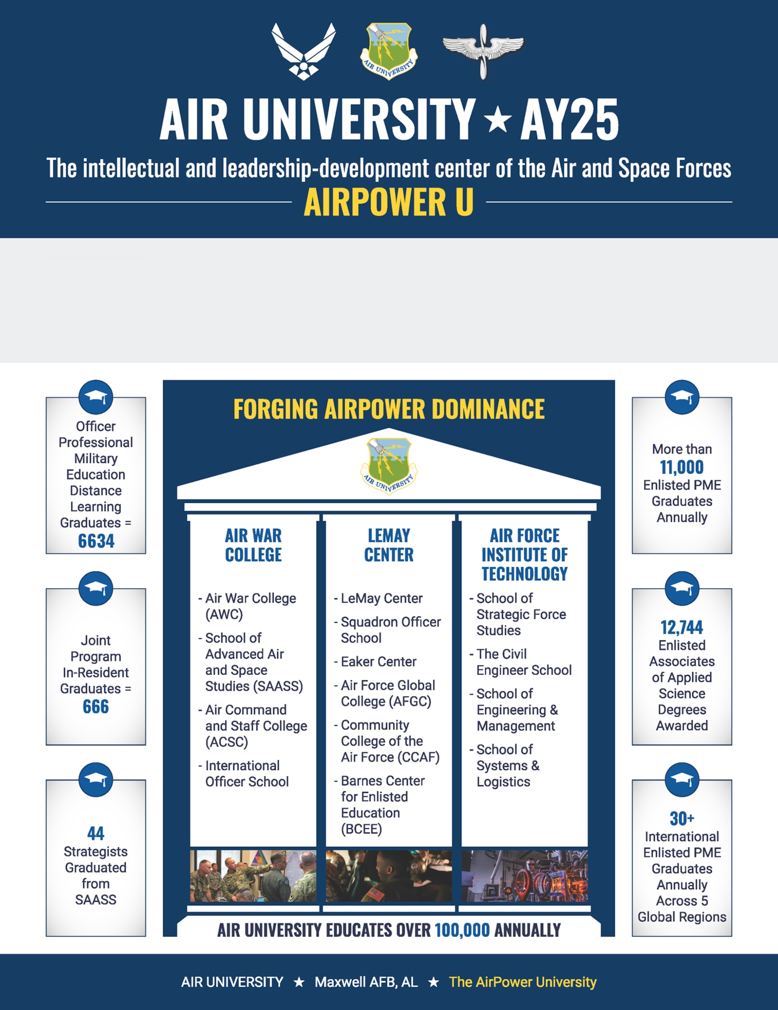 AIR UNIVERSITY FACTSHEET 2025