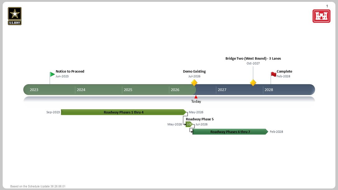 Graphic timeline of the Deep Creek Bridge Replacement Poject.