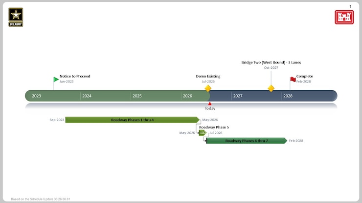 Bridge Construction Phase Timeline 