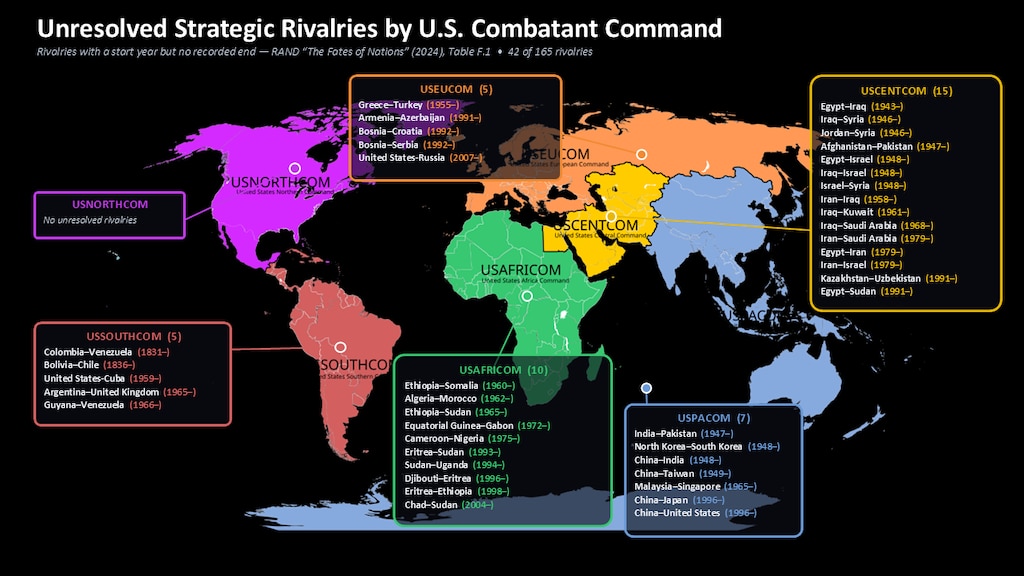 A slide of Unresolved Strategic Rivalries by US Combatant Command. Each command has a list of unresolved conflicts within that region and their start date. USCENTCOM has 15 unresolved conflicts, USAFRICOM has 10, USPACOM has 7, USEUCOM and USSOUTHOCM have 5, and USNORTHCOM has 0