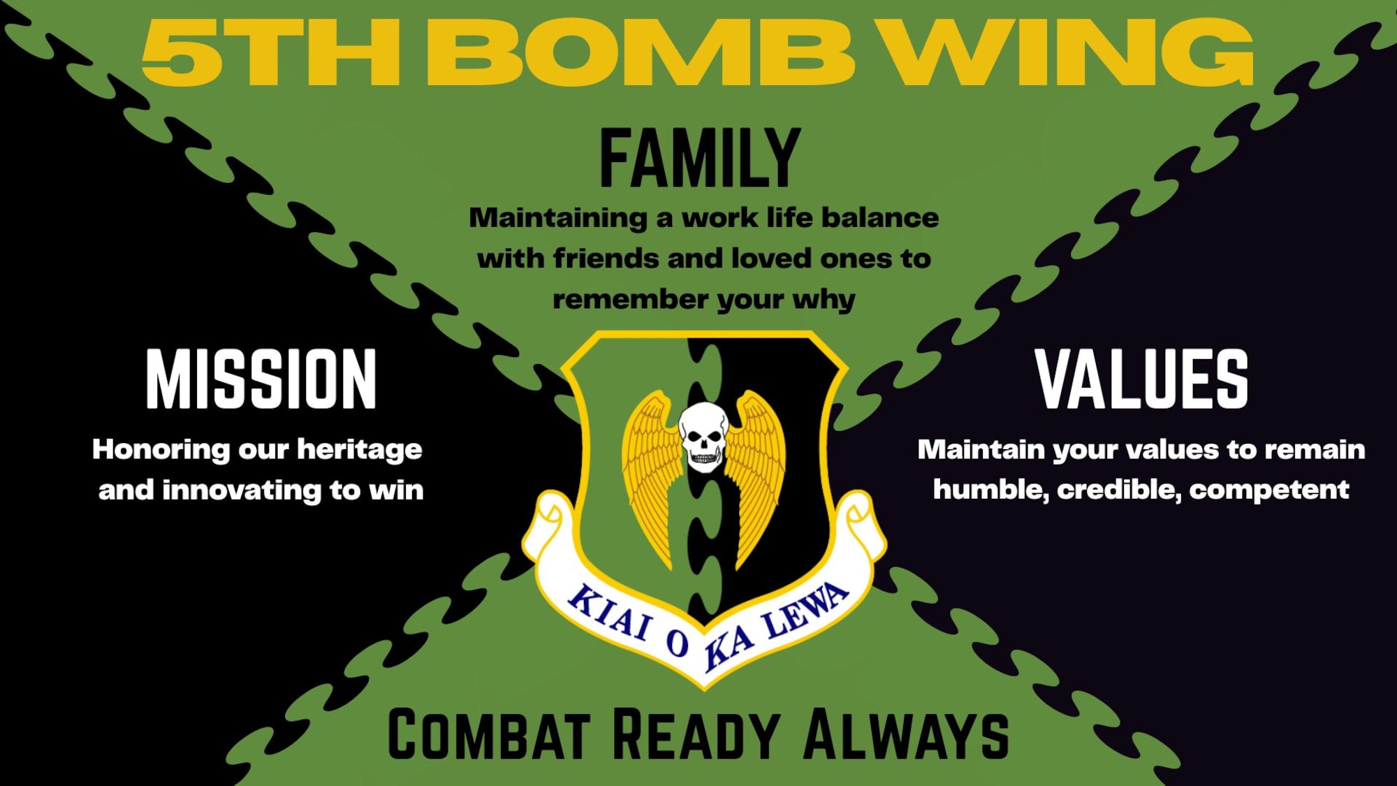 An Infographic on the 5th Bomb Wing mission statement. The 5th Bomb Wing aligns under Eighth Air Force and Air Force Global Strike Command. (U.S. Air Force graphic by Senior Airman Carson Jeney.)