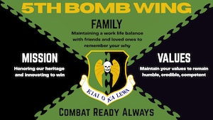 An Infographic on the 5th Bomb Wing mission statement. The 5th Bomb Wing aligns under Eighth Air Force and Air Force Global Strike Command. (U.S. Air Force graphic by Senior Airman Carson Jeney.)