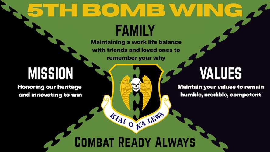 An Infographic on the 5th Bomb Wing mission statement. The 5th Bomb Wing aligns under Eighth Air Force and Air Force Global Strike Command. (U.S. Air Force graphic by Senior Airman Carson Jeney.)