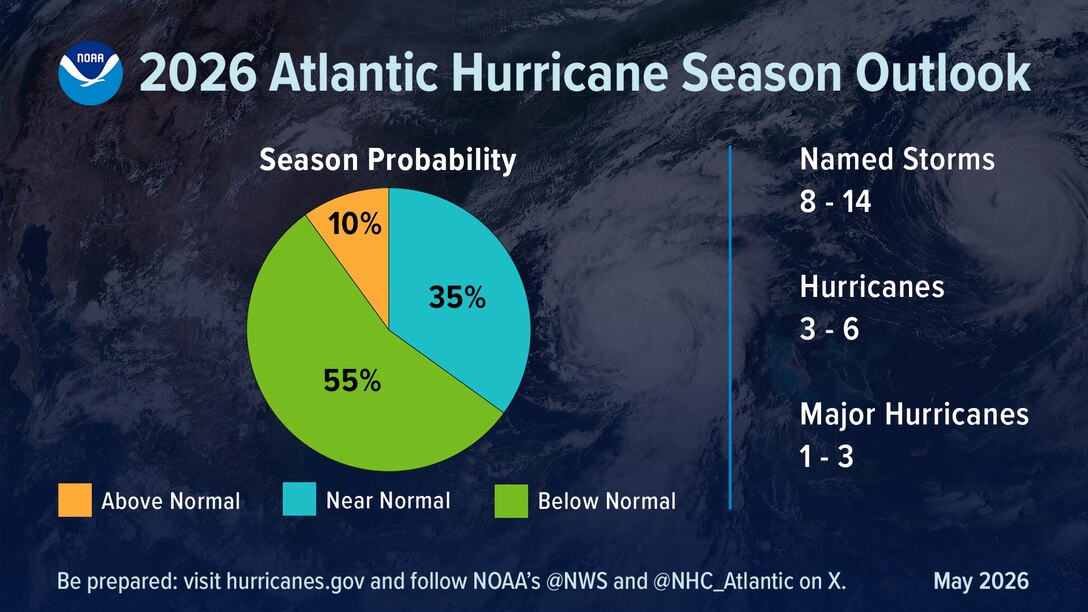 Hurricane Season Begins June 1