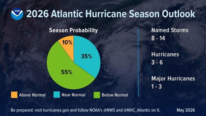 Hurricane Season Begins June 1