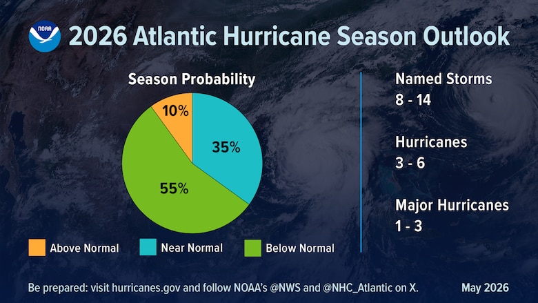 Hurricane Season Begins June 1