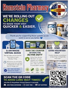 A courtesy graphic highlights upcoming changes to the prescription activation process at the 86th Medical Group Pharmacy in Ramstein Air Base, Germany.