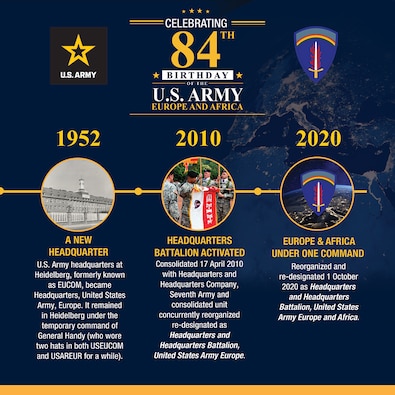 USAREUR-AF 250th Birthday