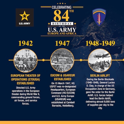 USAREUR-AF 250th Birthday