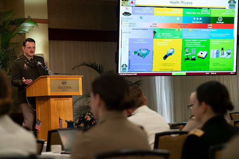 Third Veterinary One Health International Military Symposium
