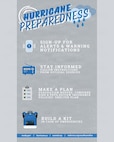 A graphic about hurricane season.