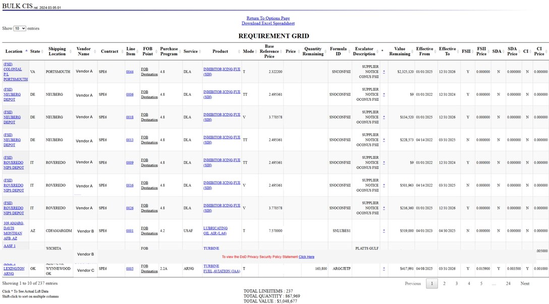 Tabular Format Requirement grid showing data in an online spreadsheet table view with detailed information that may include: 
Location, Vendor Information, Line Item data, product data, price escalation data, and lift history.