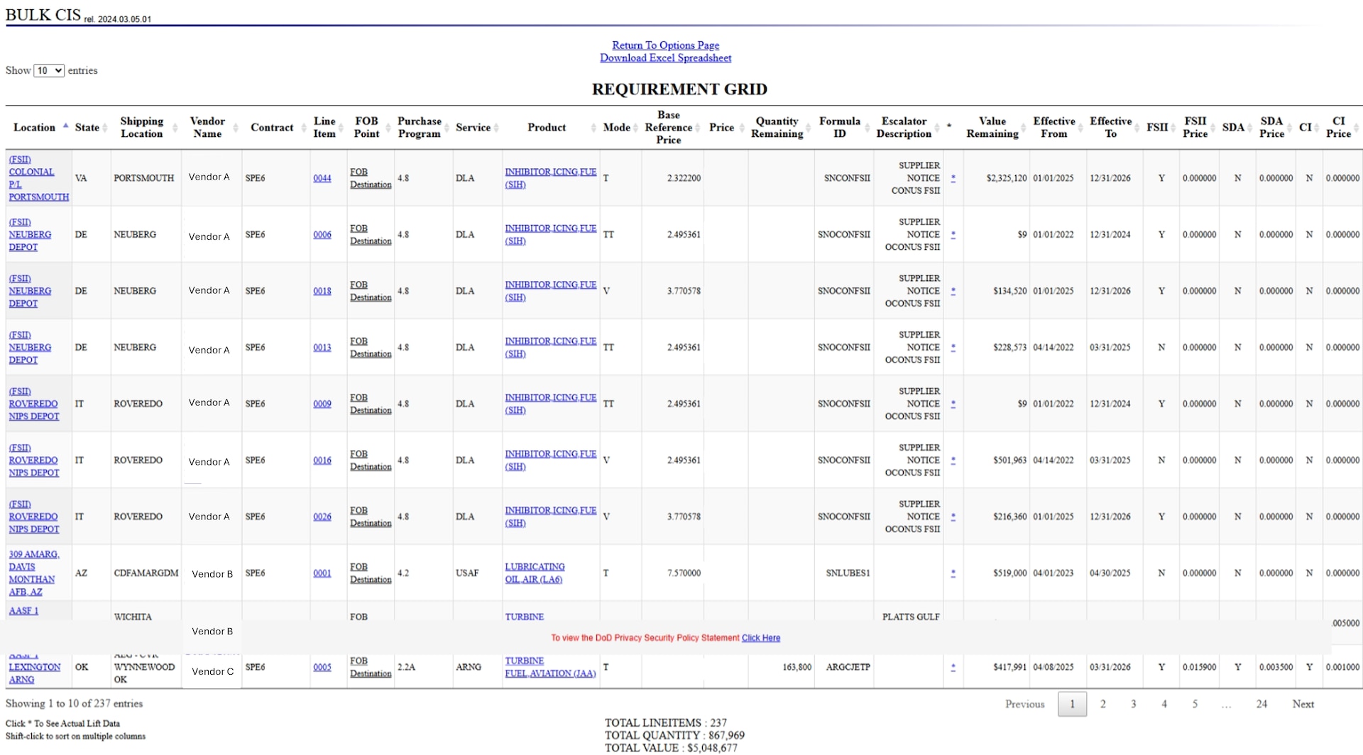 Tabular Format Requirement grid showing data in an online spreadsheet table view with detailed information that may include: 
Location, Vendor Information, Line Item data, product data, price escalation data, and lift history.