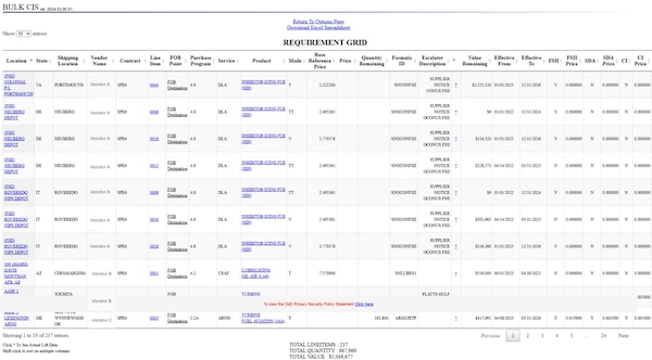 Tabular Format Requirement grid showing data in an online spreadsheet table view with detailed information that may include: 
Location, Vendor Information, Line Item data, product data, price escalation data, and lift history.