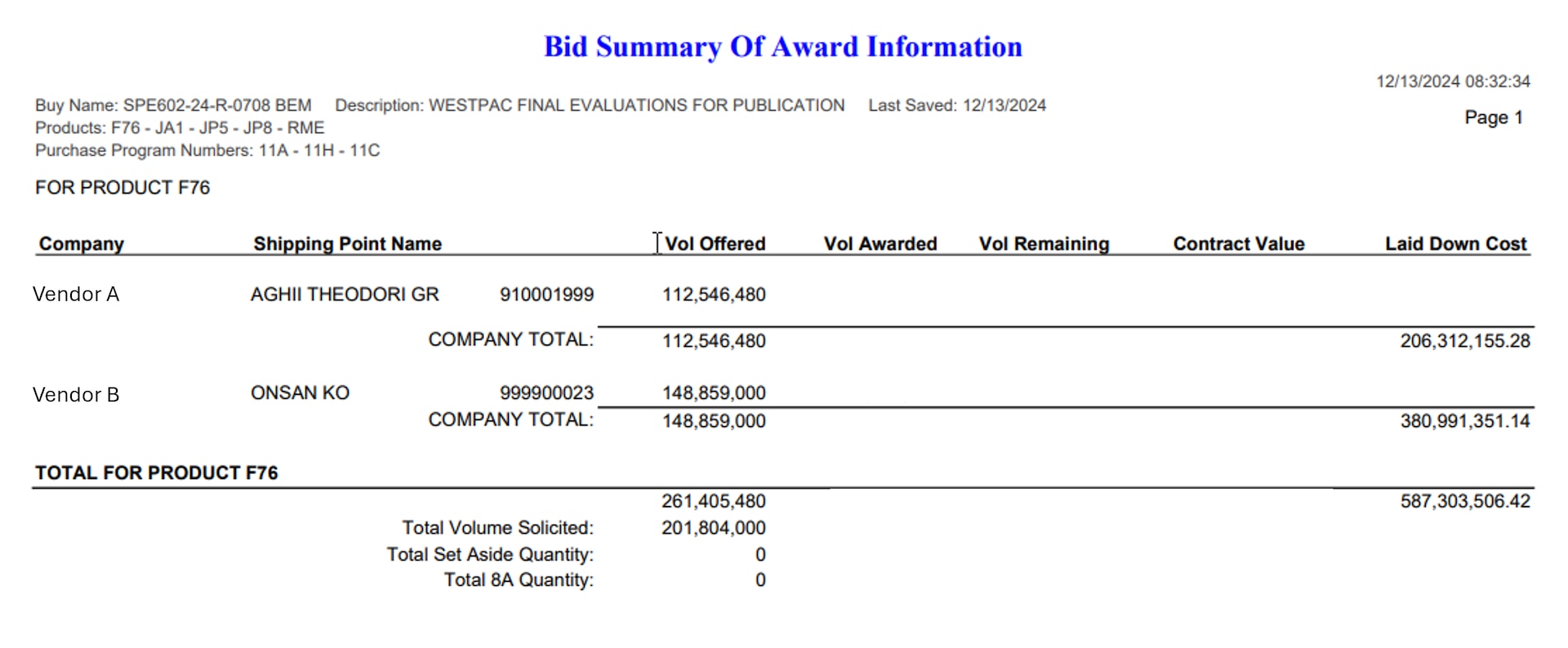 Table showing which suppliers were awarded contracts for needed products.