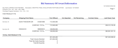 Table showing which suppliers were awarded contracts for needed products.