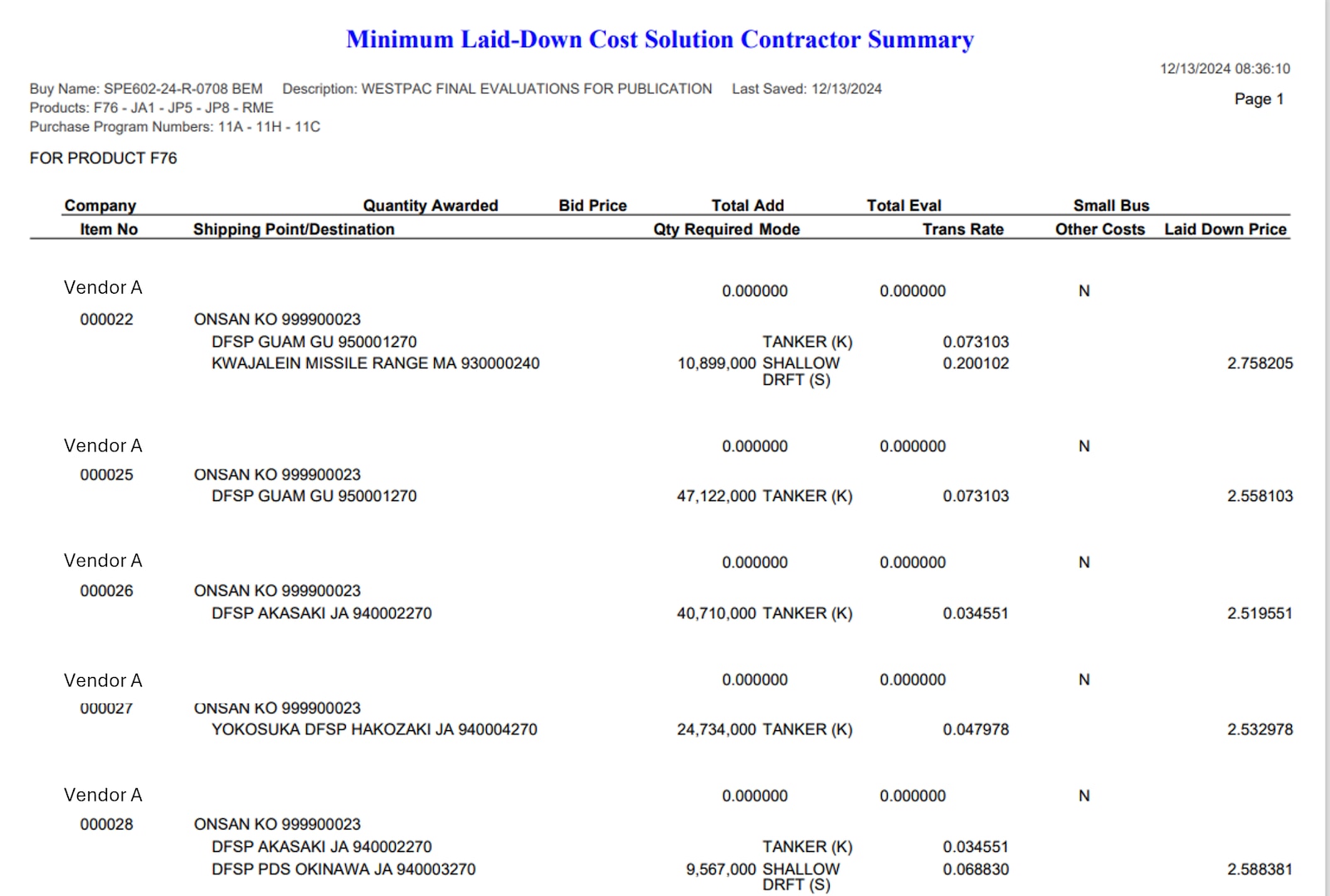 Table listing all suppliers who bid on specific products and their costs to the Government, with an evaluation of each offeror's cost for each item