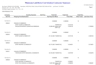 Table listing all suppliers who bid on specific products and their costs to the Government, with an evaluation of each offeror's cost for each item