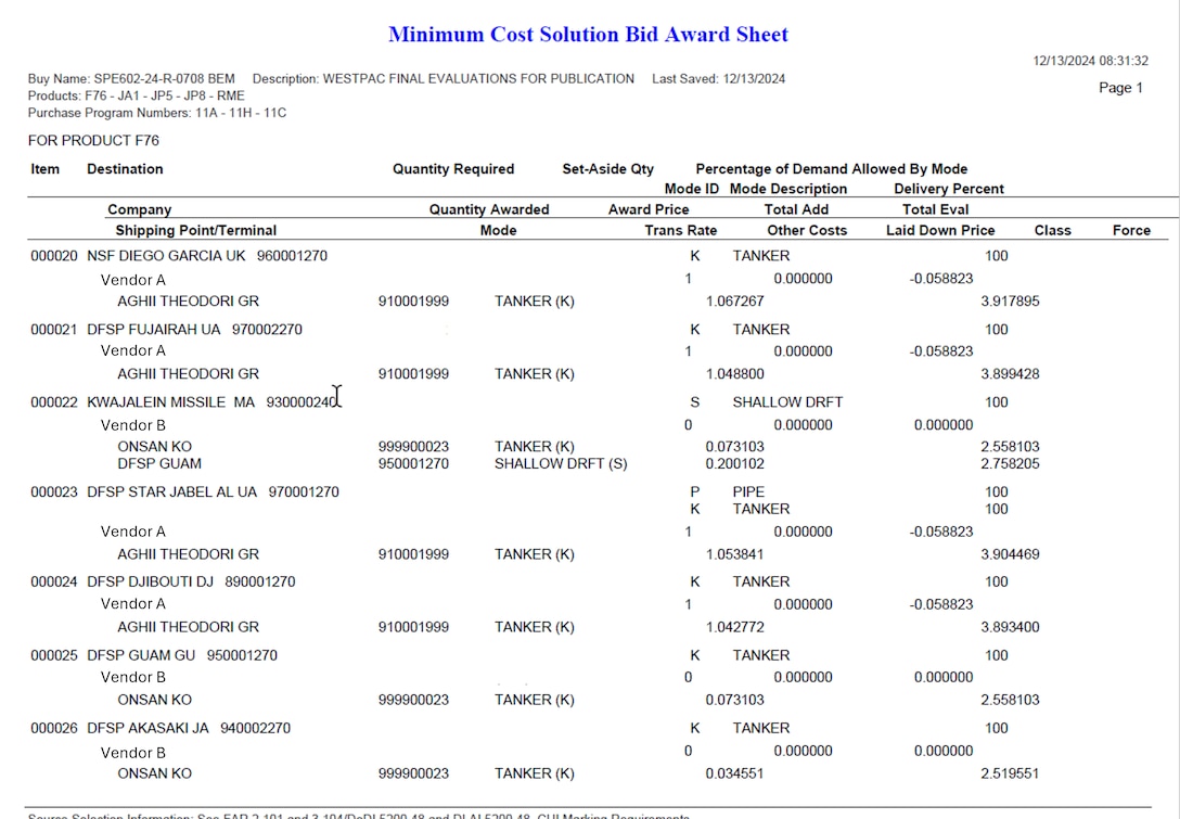Image focuses on all suppliers who were awarded and what their minimum cost was to DLA Energy