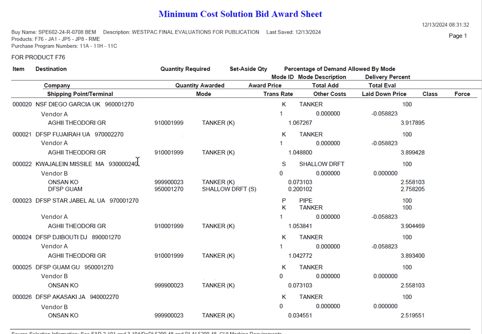 Image focuses on all suppliers who were awarded and what their minimum cost was to DLA Energy