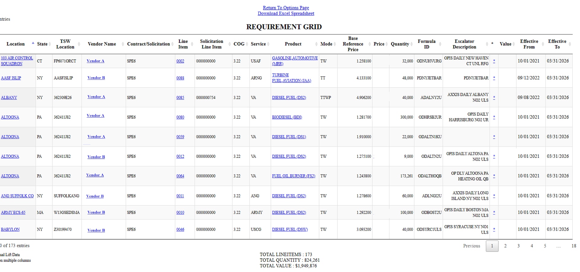 When searching DLA Energy Direct Delivery PC&S Contract Information System historical contract data a Supplier can view contract data from the Tabular Format option.