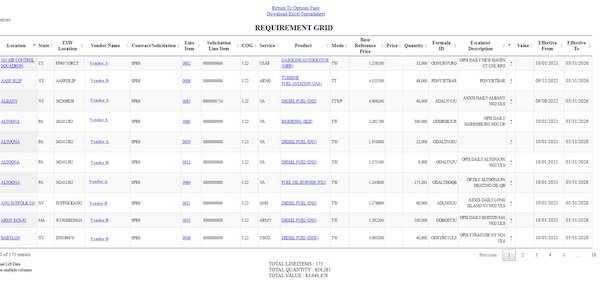 When searching DLA Energy Direct Delivery PC&S Contract Information System historical contract data a Supplier can view contract data from the Tabular Format option.