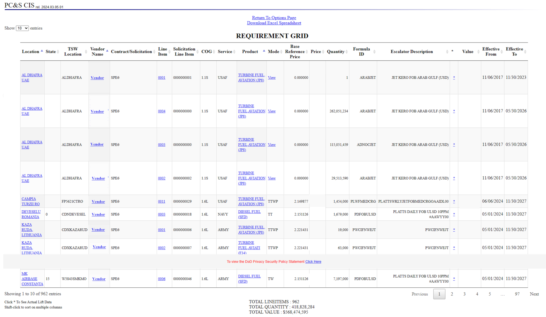 When searching DLA Energy Direct Delivery PC&S Contract Information System historical contract data a Supplier can view contract data from the Tabular Format option.
