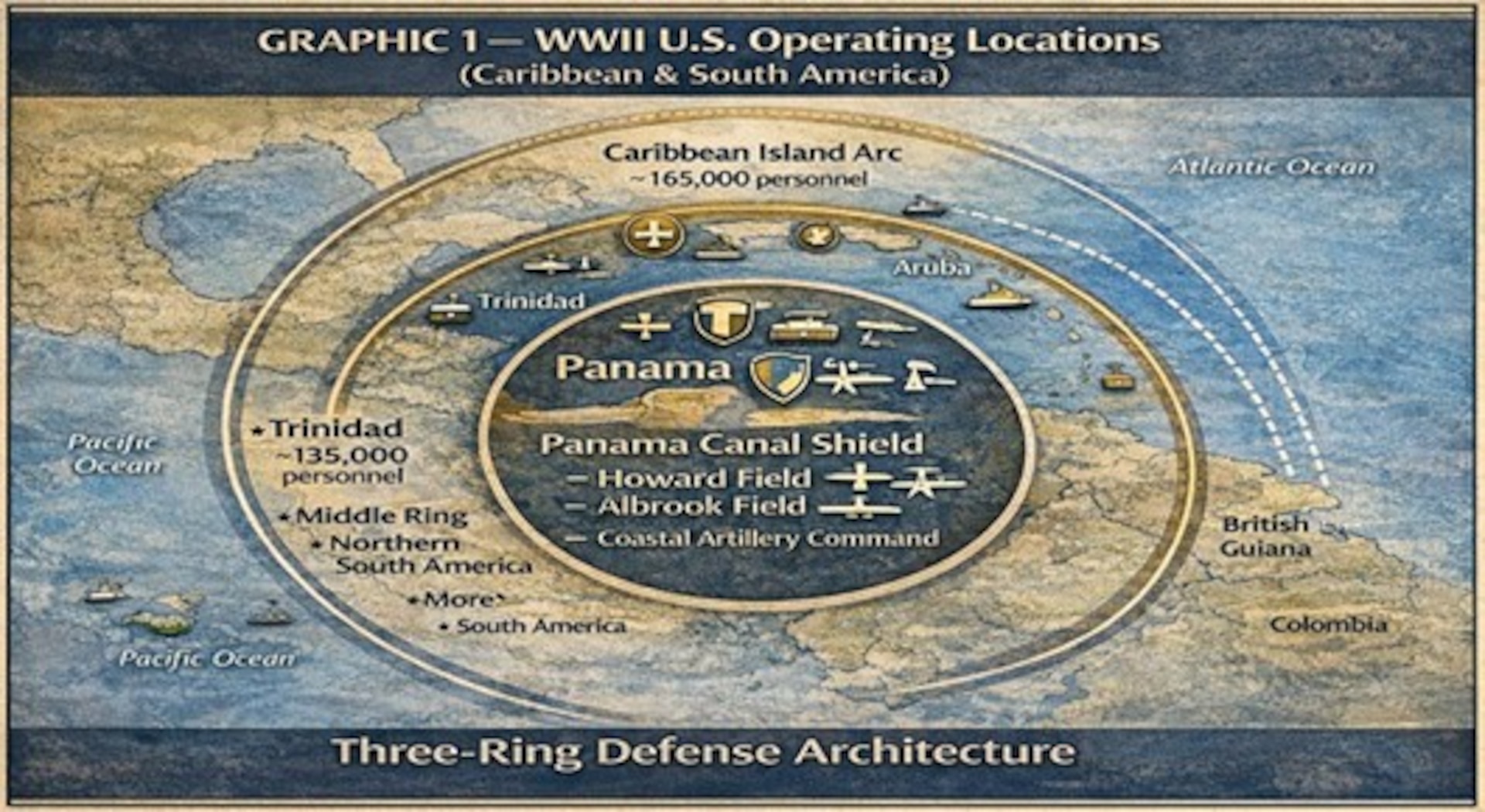 Figure 2: Peak Cold War Posture (1950s-1980s)