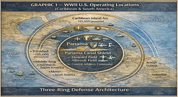 Figure 2: Peak Cold War Posture (1950s-1980s)