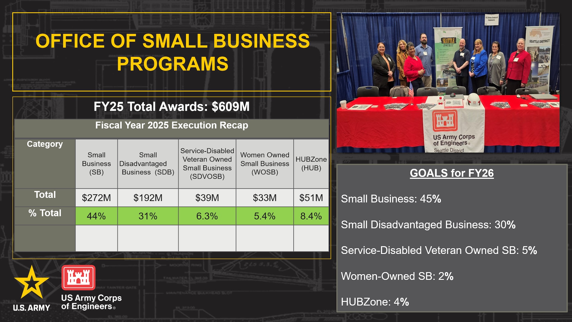 Small Business Office