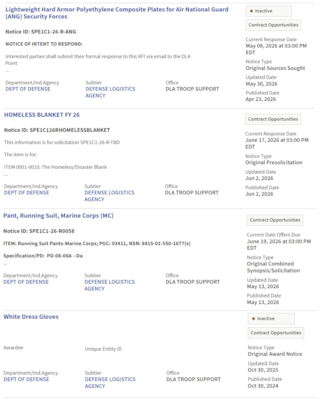 DLA Clothing & Textiles solicitations in SAM.gov have several phases: Sources Sought, Pre-solicitation/Synopsis, Solicitation, and Original Award Notice.