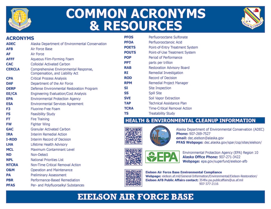 This graphic shows the common acronyms and resources at Eielson Air Force Base, Alaska.