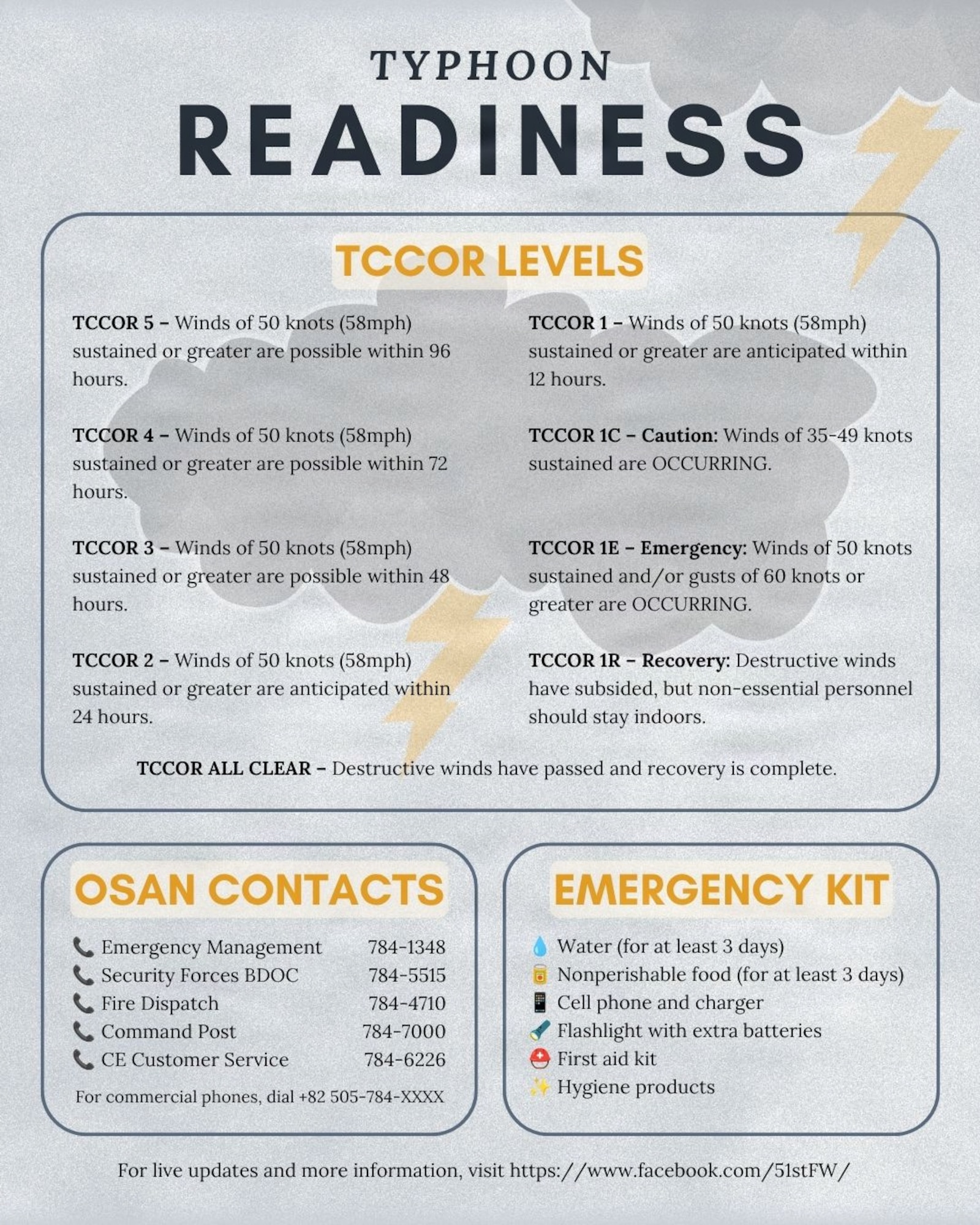 Typhoon readiness infographic.