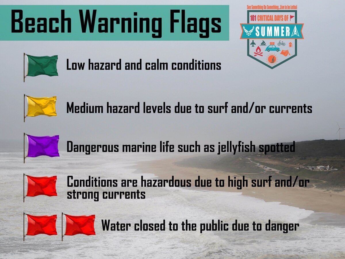 The Arnold Engineering Development Complex Safety team is urging those across the Complex who plan on visiting lakes, beaches or pools this summer to keep water safety at the forefront. AEDC team members planning a trip to an ocean are encouraged to know the meanings of beach warning flags. (Air Force Safety Center graphic)