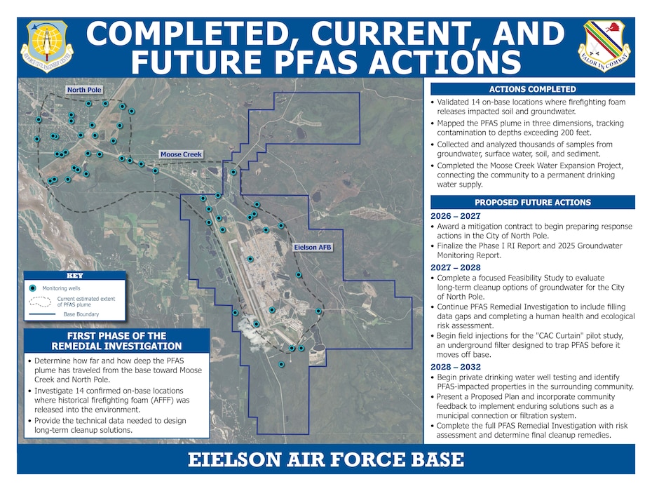 This graphic shows the completed, current PFAS actions at Eielson Air Force Base, Alaska.