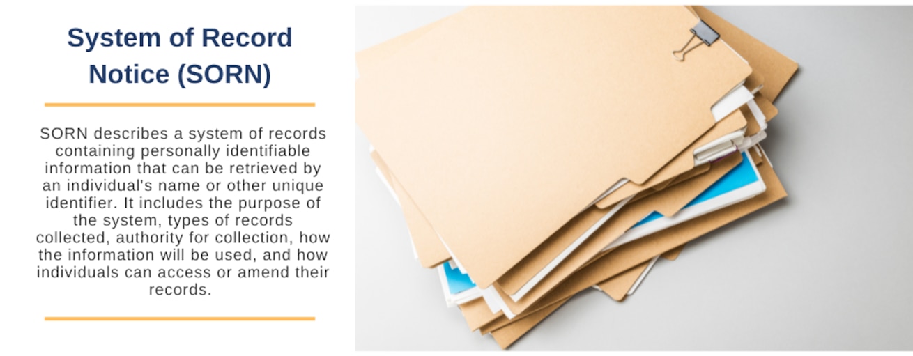 SORN describes a system of records containing personally identifiable information that can be retrieved by an individual's name or other unique identifier. It includes the purpose of the system, types of records collected, authority for collection, how the information will be used, and how individuals can access or amend their records.