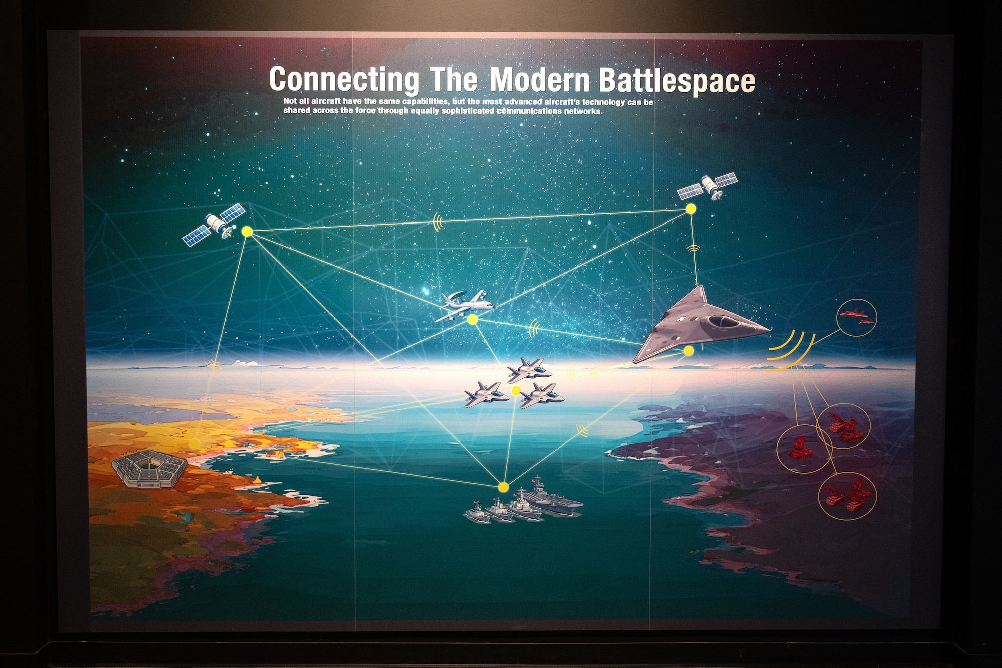 Loud & Clear! History of USAF Communications exhibit panels