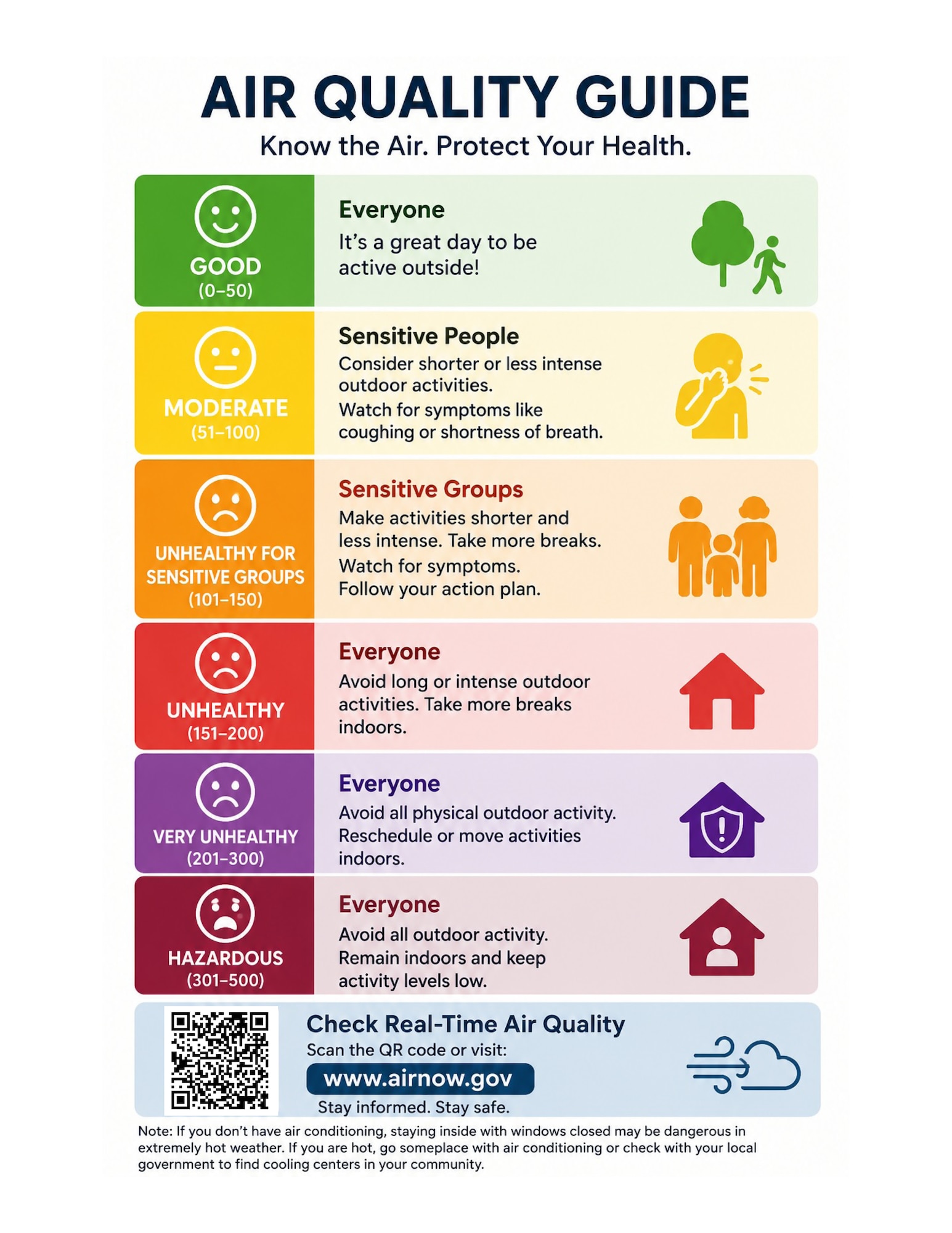 Infographic on air quality index.