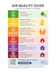 Infographic on air quality index.