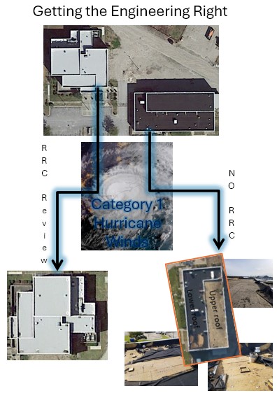 Roofing Center of Expertise