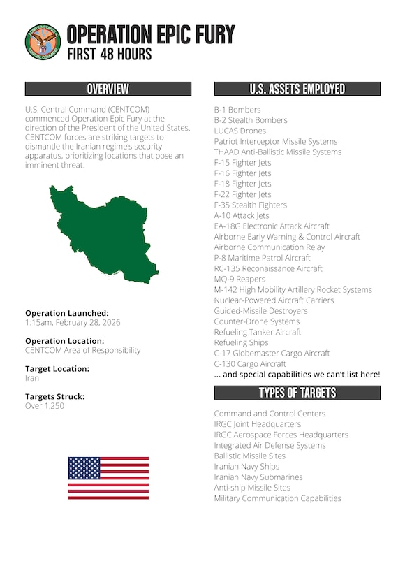 Operation Epic Fury Fact Sheet 2 MARCH 2026