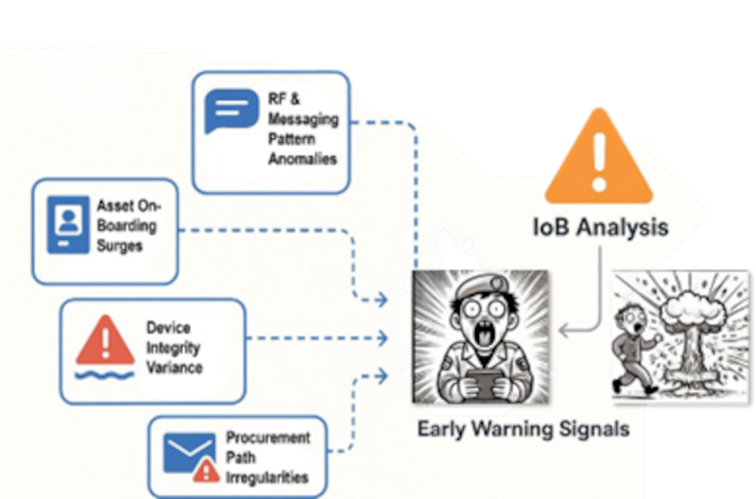 Graphic for Early Warning Signals for Supply Chain Disruption via IoB Analysis