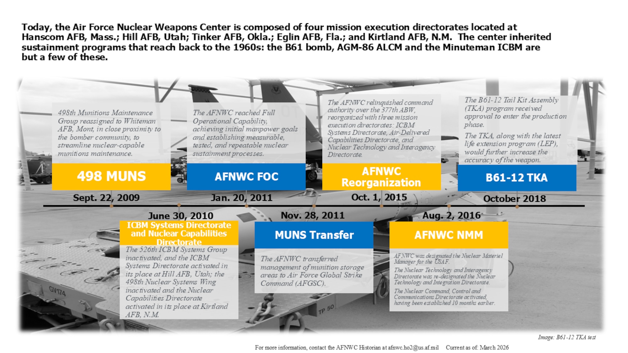 Text blocks over a background image of a plane