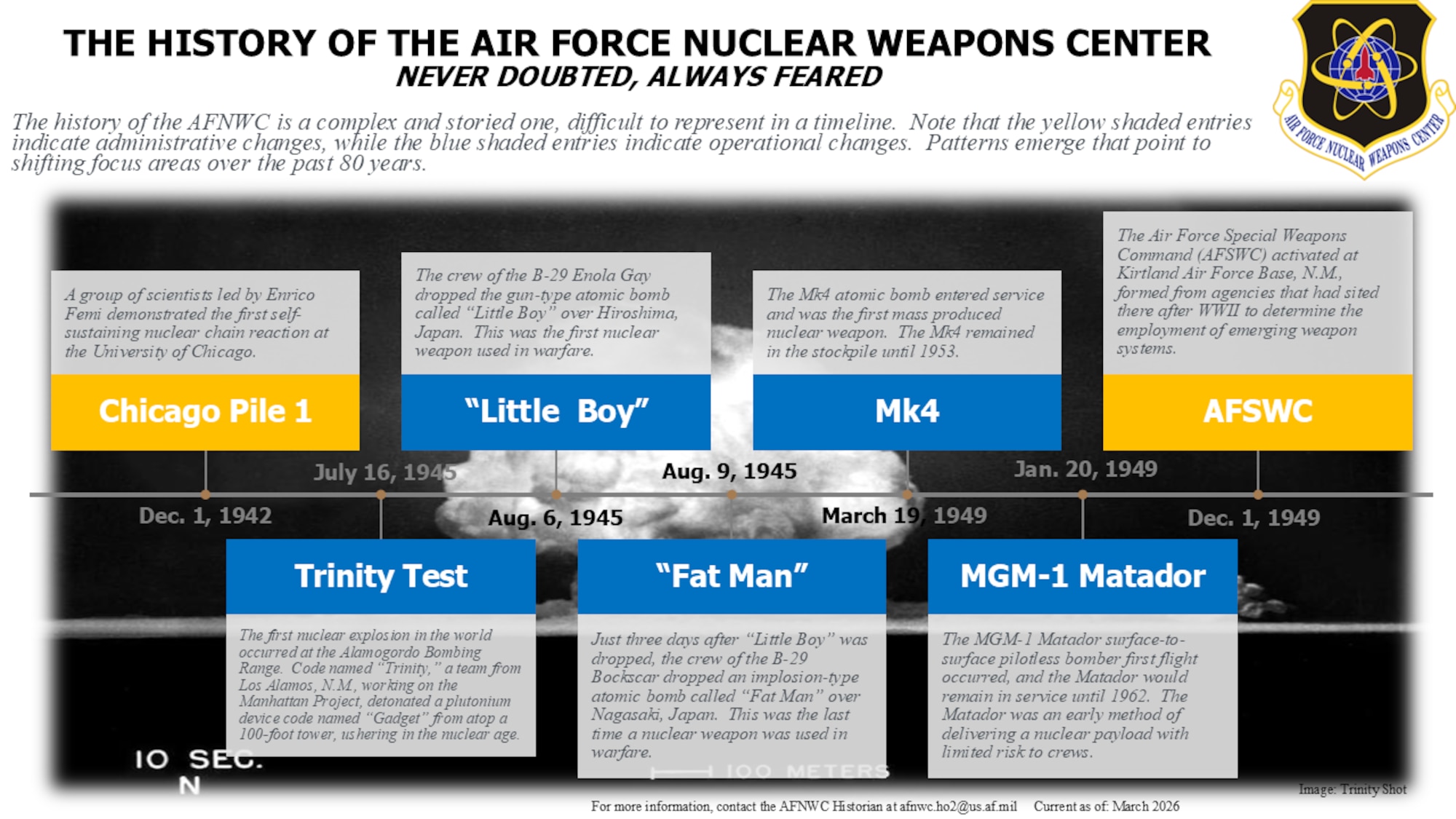 Text blocks over a background image of the Trinity test explosion